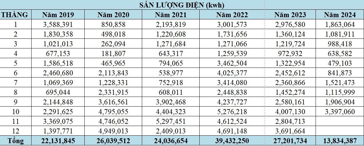 Sản xuất điện NMTĐ